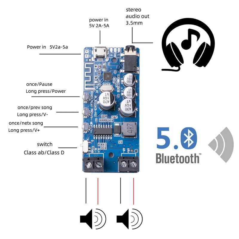 50W * 2 Bluetooth 5,0 Power Ve – Audio Music Apps Bewertung und Preis