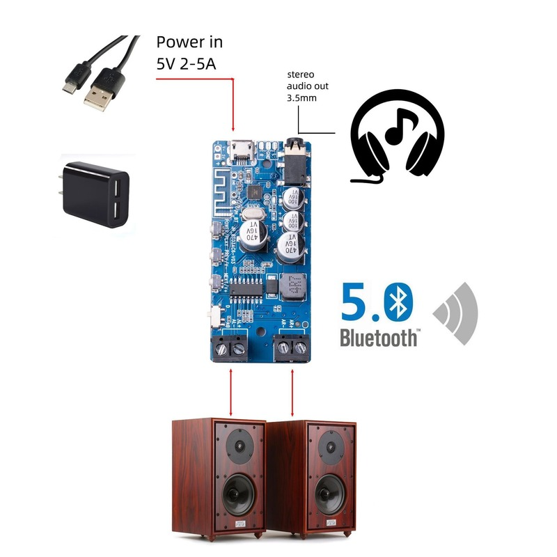 50W * 2 Bluetooth 5,0 Power Ve – Audio Music Apps Bewertung und Preis