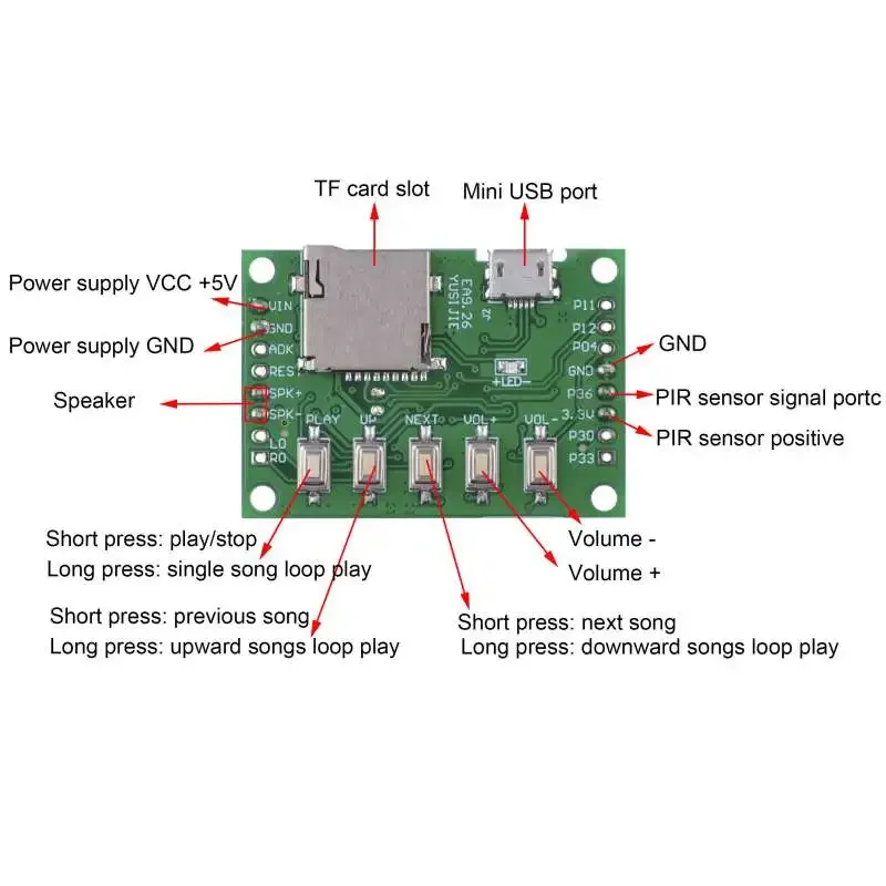 MP3-Sprachmodul-Kit: DIY-Willk – Audio Music Free Download Bewertung und Preis